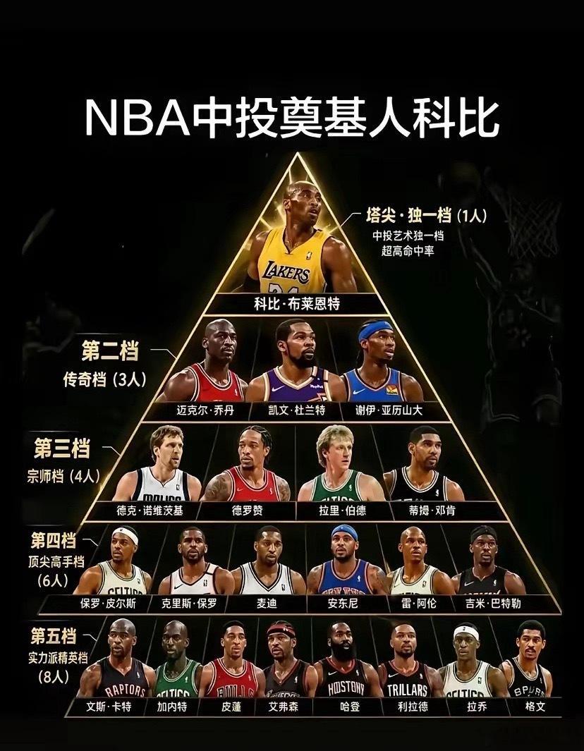 NBA中投王排行榜，你赞同吗？ 