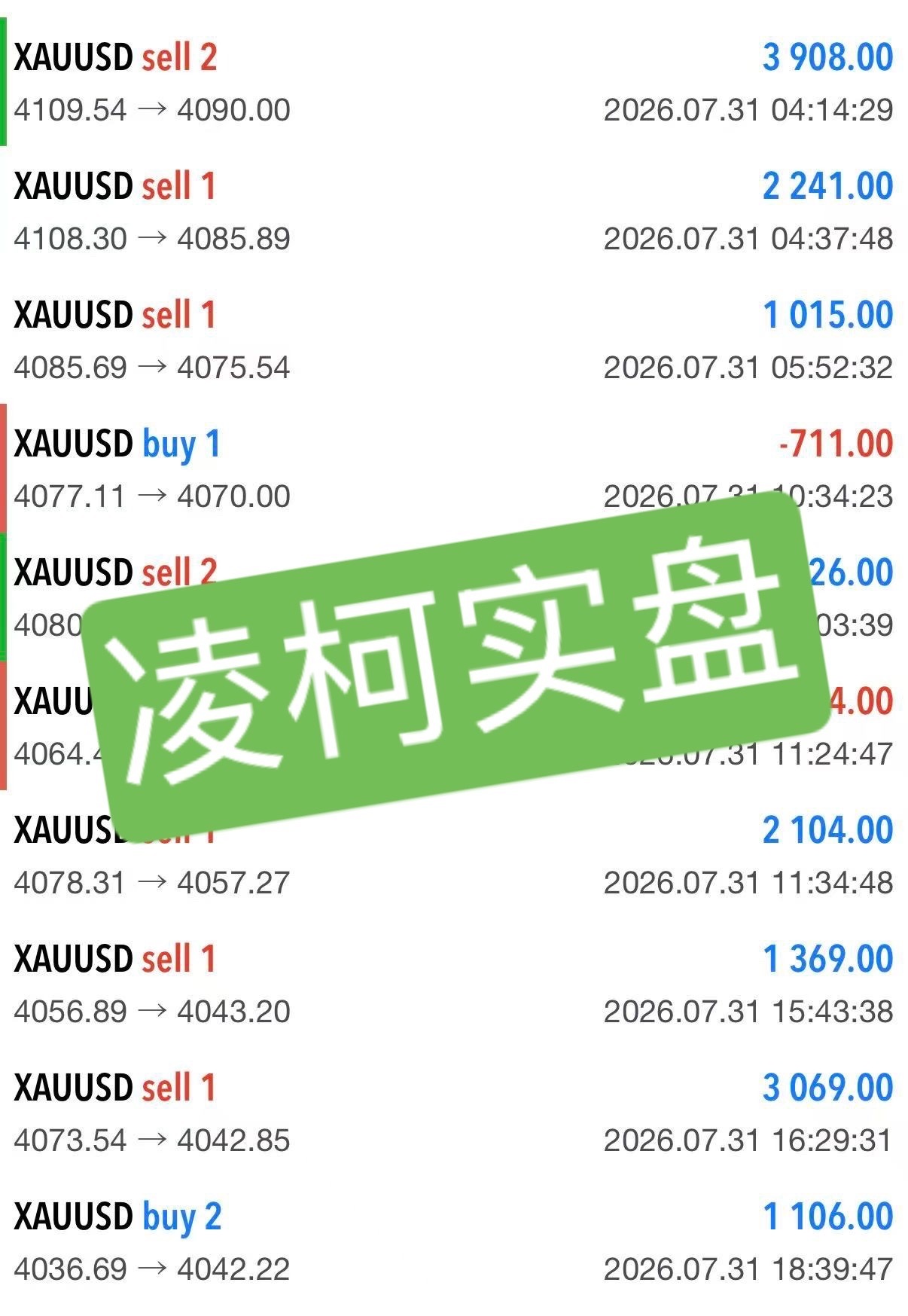 一周交易圆满收尾，小有盈利，努力没有落空。交易不要盲目跟风、心浮气躁，稳住心态慢