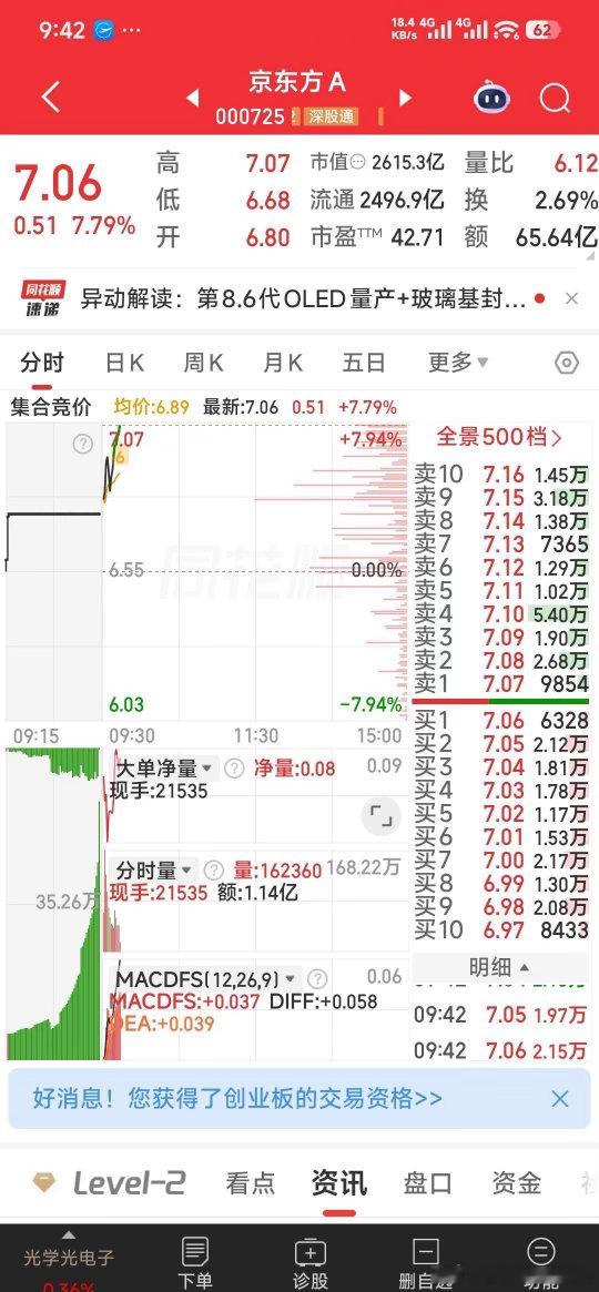 京东方A，黄河旋风，你加了吗？ 