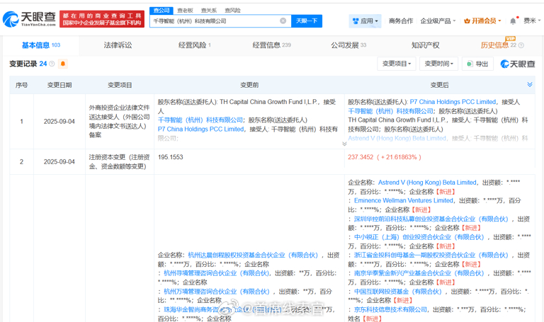 天眼查公开信息显示，千寻智能（杭州）科技有限公司完成工商变更，新一轮股权调整落地