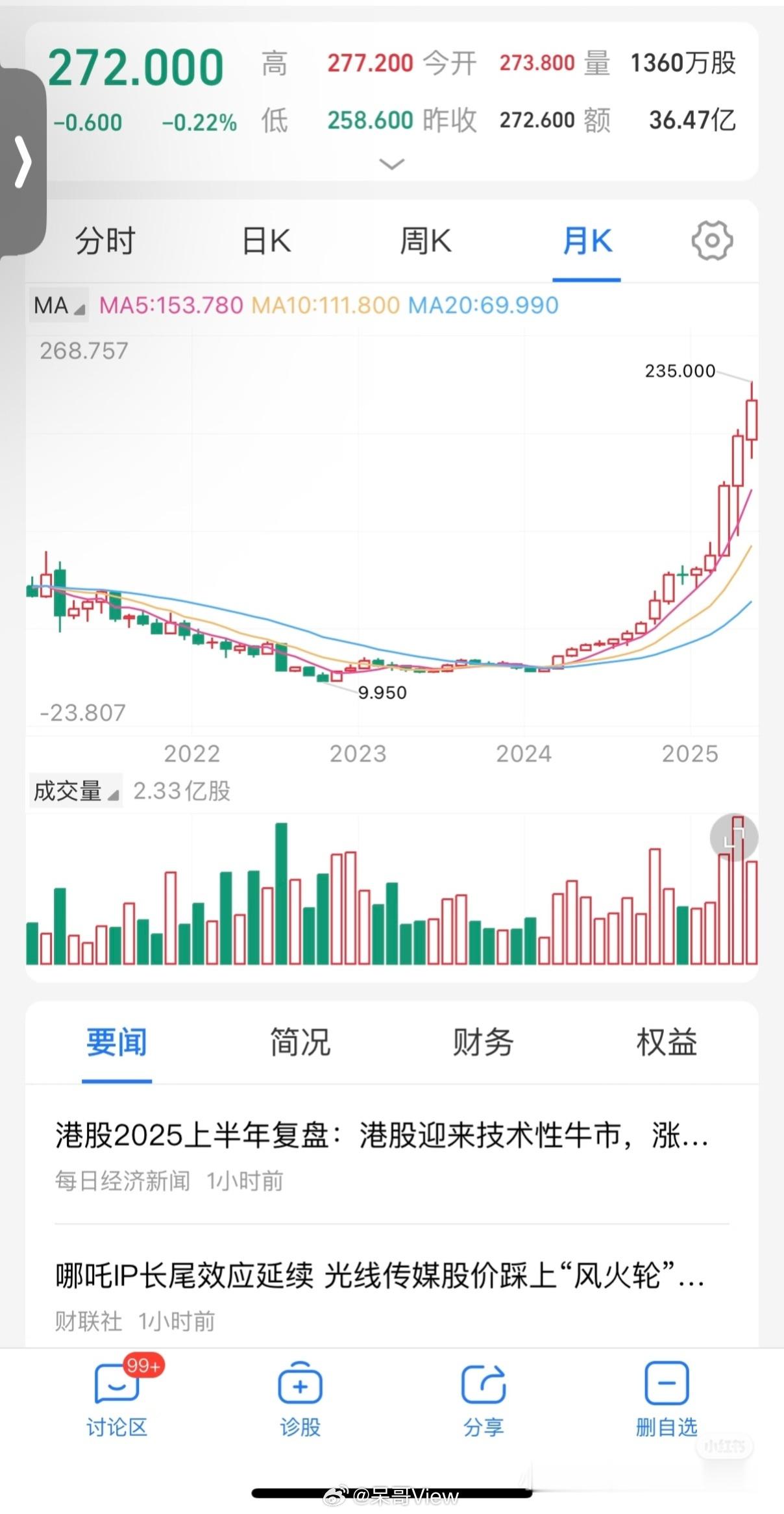 labubu冰箱秒空港股labubu又要起飞了，当初都说有买labubu玩偶的钱