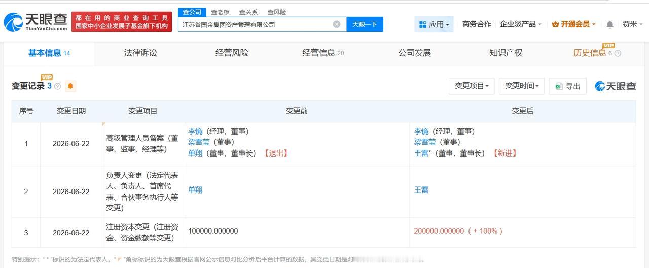 江苏省国金集团资产管理公司增资至20亿 增幅100%

天眼查App显示，近日，