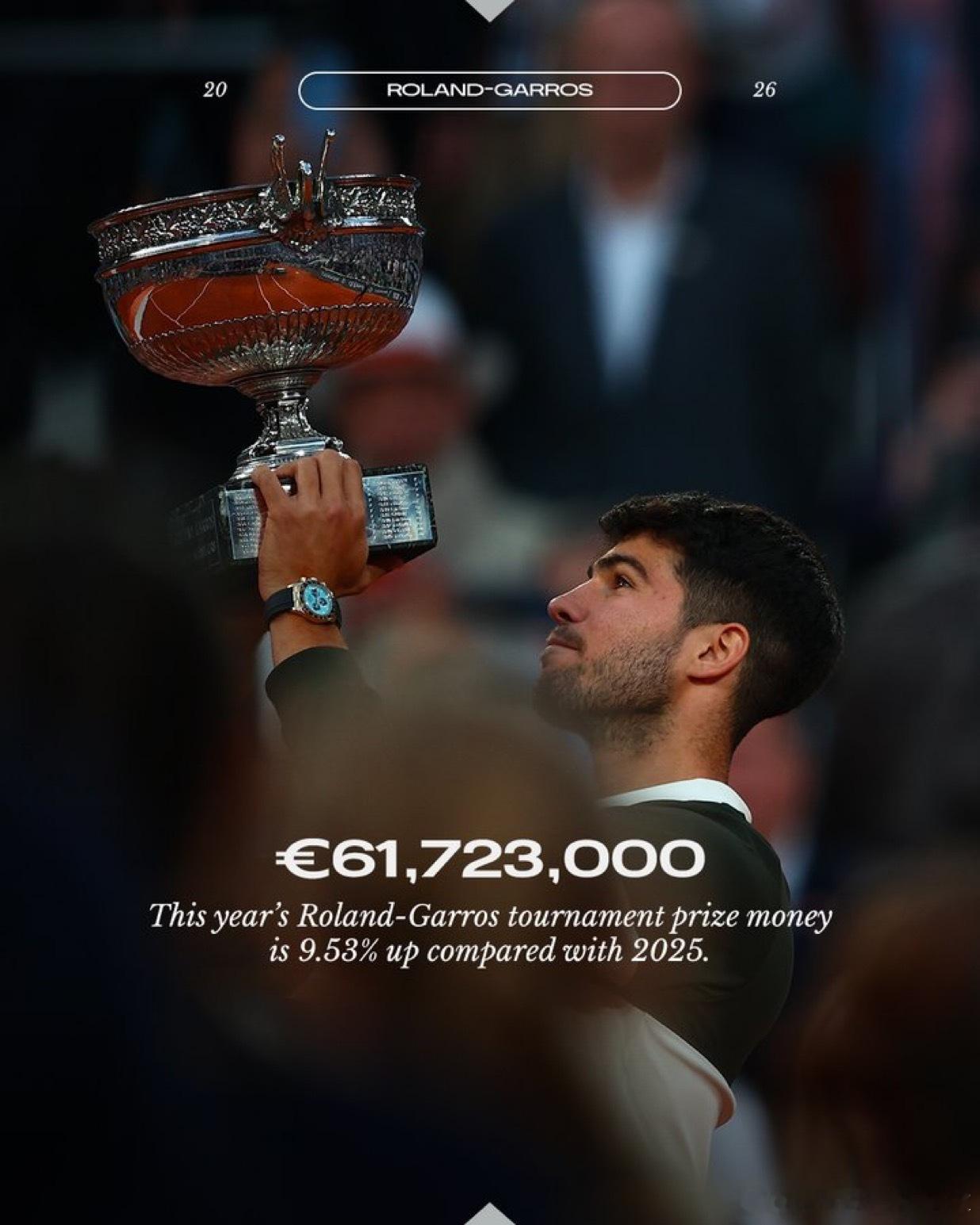 2026年法国网球公开赛 单打奖金（男女同额）资格赛阶段• 资格赛第一轮：240