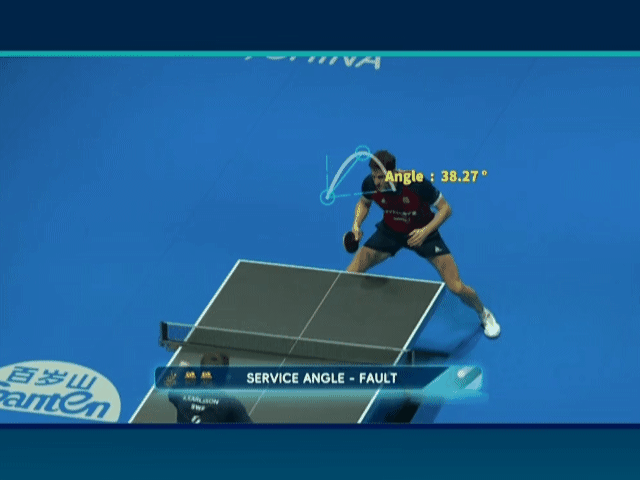 扬察里克发球因为回抛被罚分，两次鹰眼挑战失败👀
第一次显示抛球角度38.27°