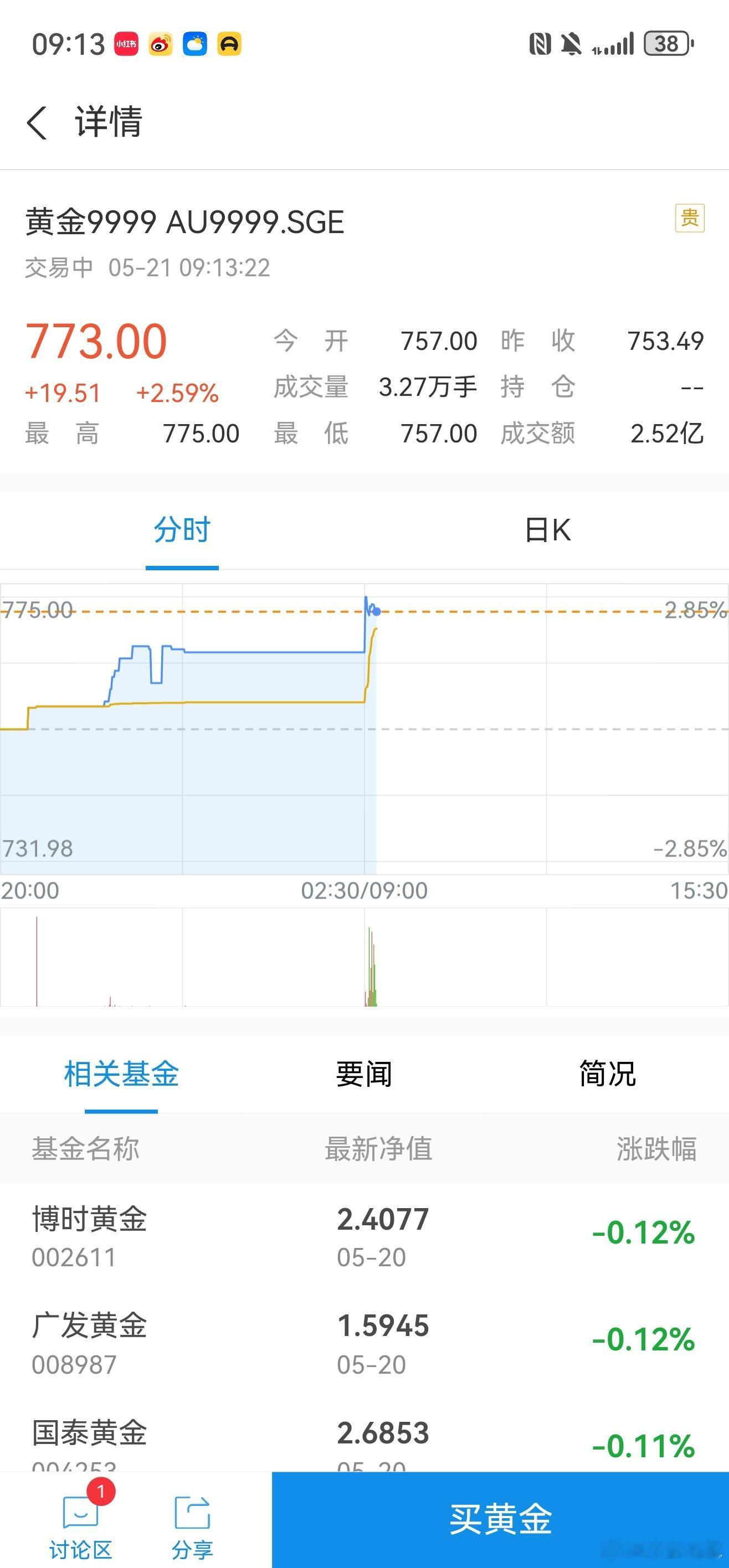 金价现货黄金突破3270咋又涨上去了，啥时候才能下700啊[苦涩] ​​​