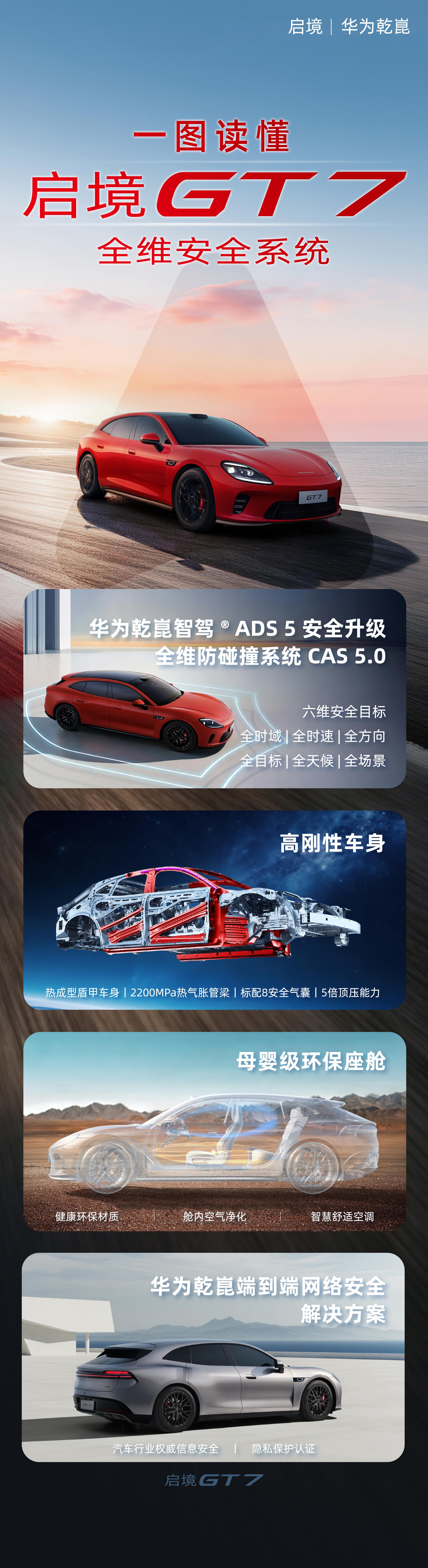 我一直都在说，现在大家选车真的没必要过分关注车辆的智能化配置了，车辆最核心要解决