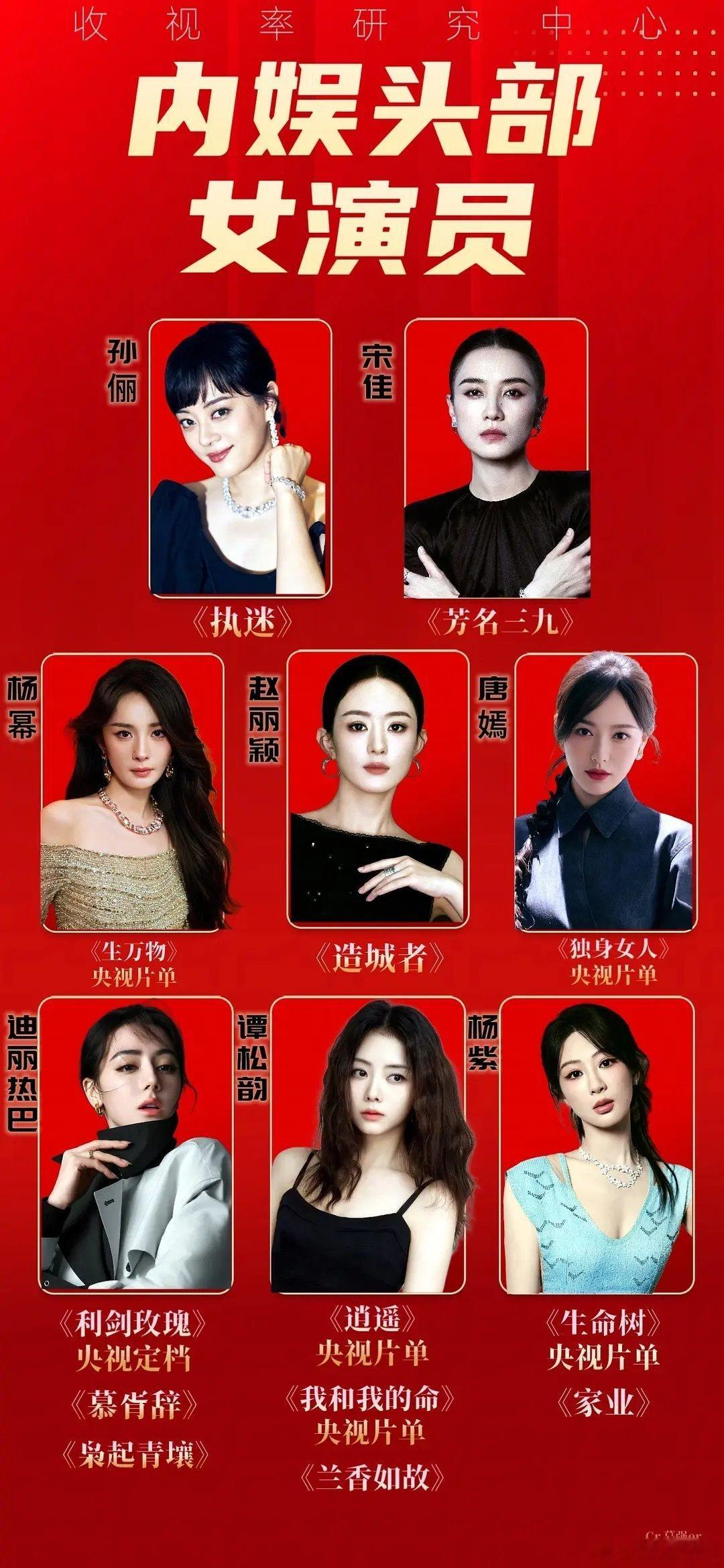 内娱头部女演员天啊！内娱女演员变天了！一大早看到这个表格，看了一圈评论，还是有有