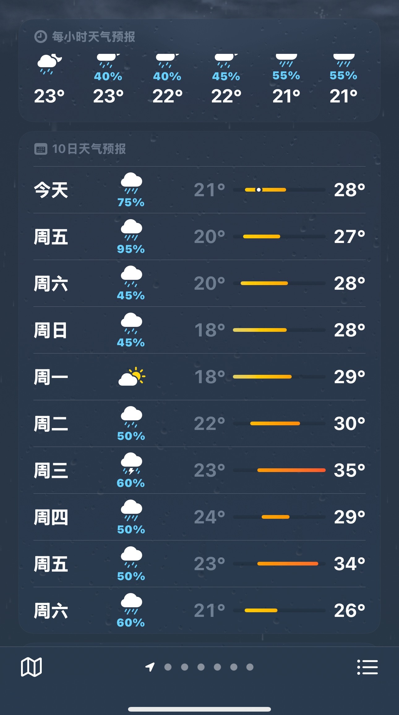 要发疯了！后面基本都要下雨[微笑][微笑][微笑][微笑][微笑] ​​​