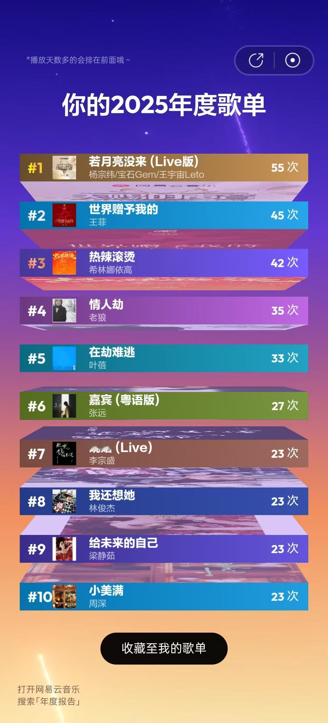 2025年听过最多的一首歌听了55次
就因为想听宝石的说唱。
年度歌手里，宋雨琦