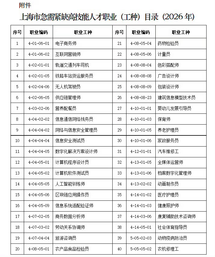 汽车生产维修人才可落户上海 蓝领的含金量开始上升了