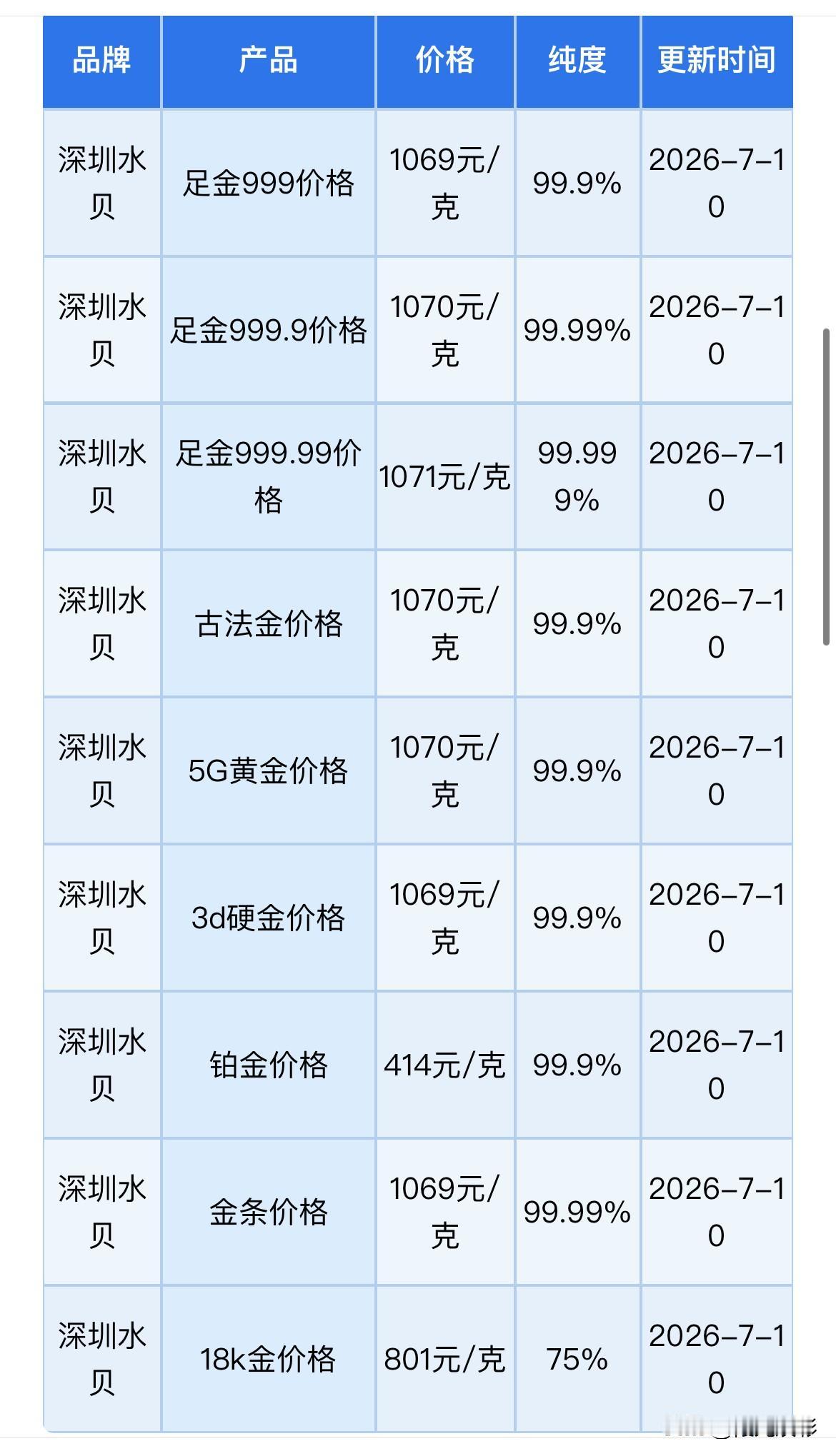深圳水贝黄金报价！三季度末行情或迎来拐点！黄金、铂金、白银回收报价！

2026