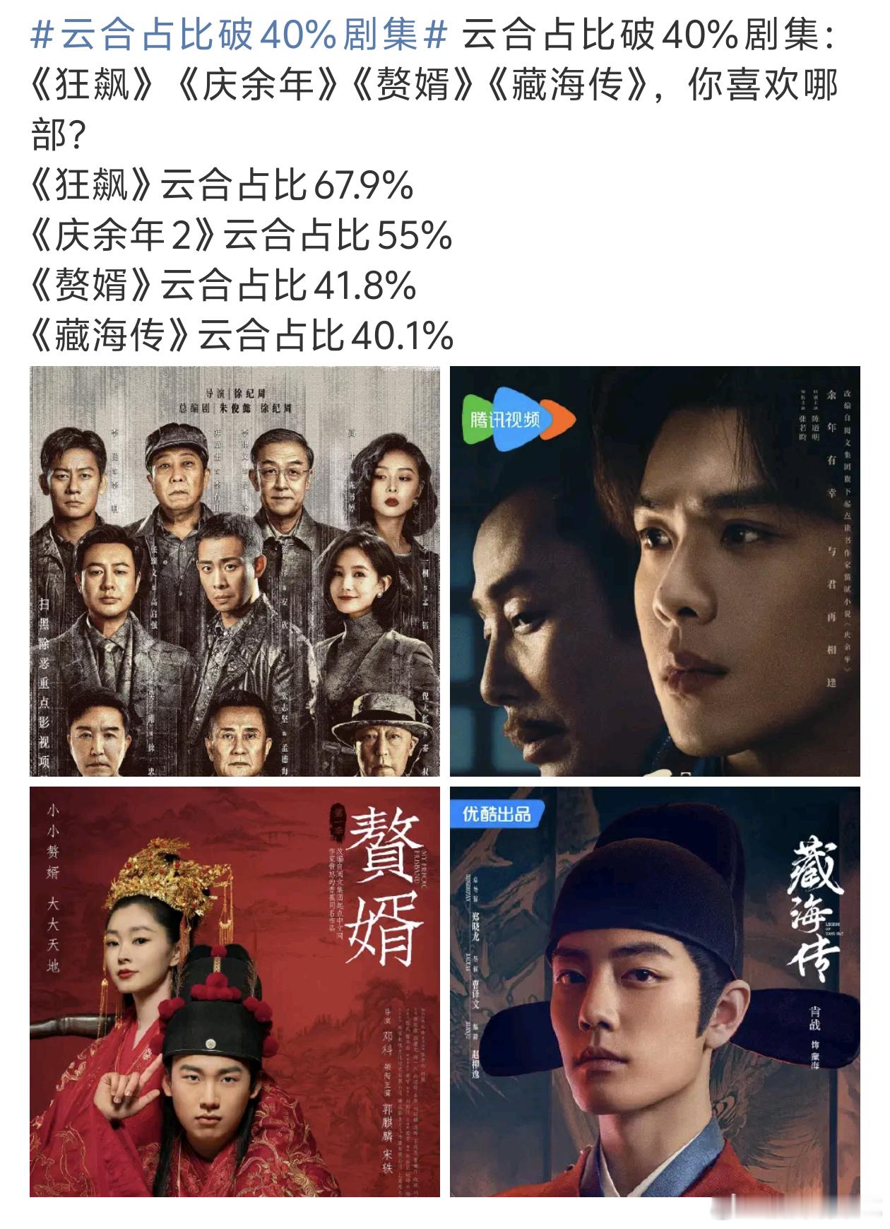 云合占比破40%的剧集一共就4部 ​​​