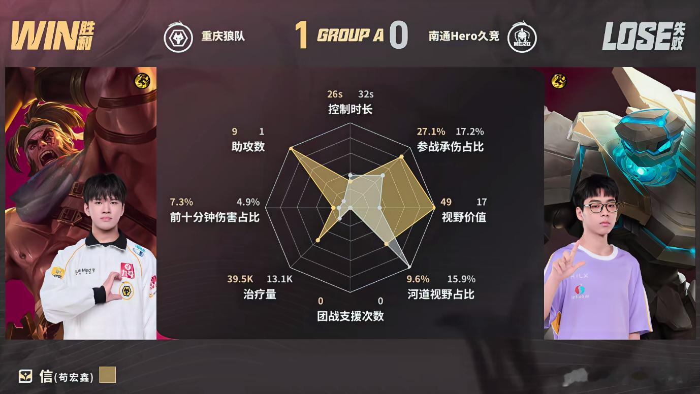 KPL狼队完美连控狼队对战Hero首局较量正式打响，狼队控场能力直接拉满！4分钟