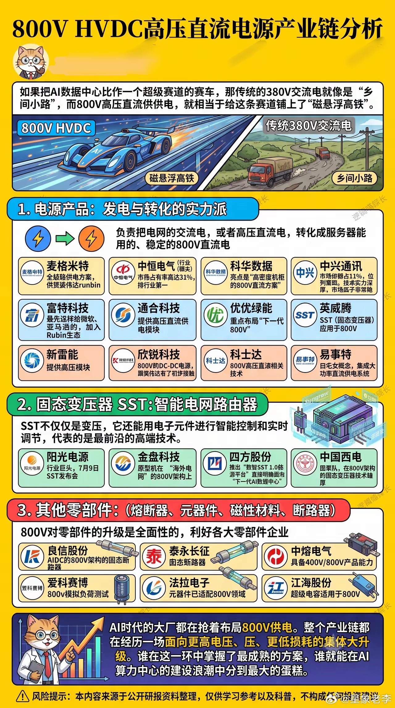 800V HVDC高压直流电源产业链分析AI时代的大厂都在抢着布局800V供电。