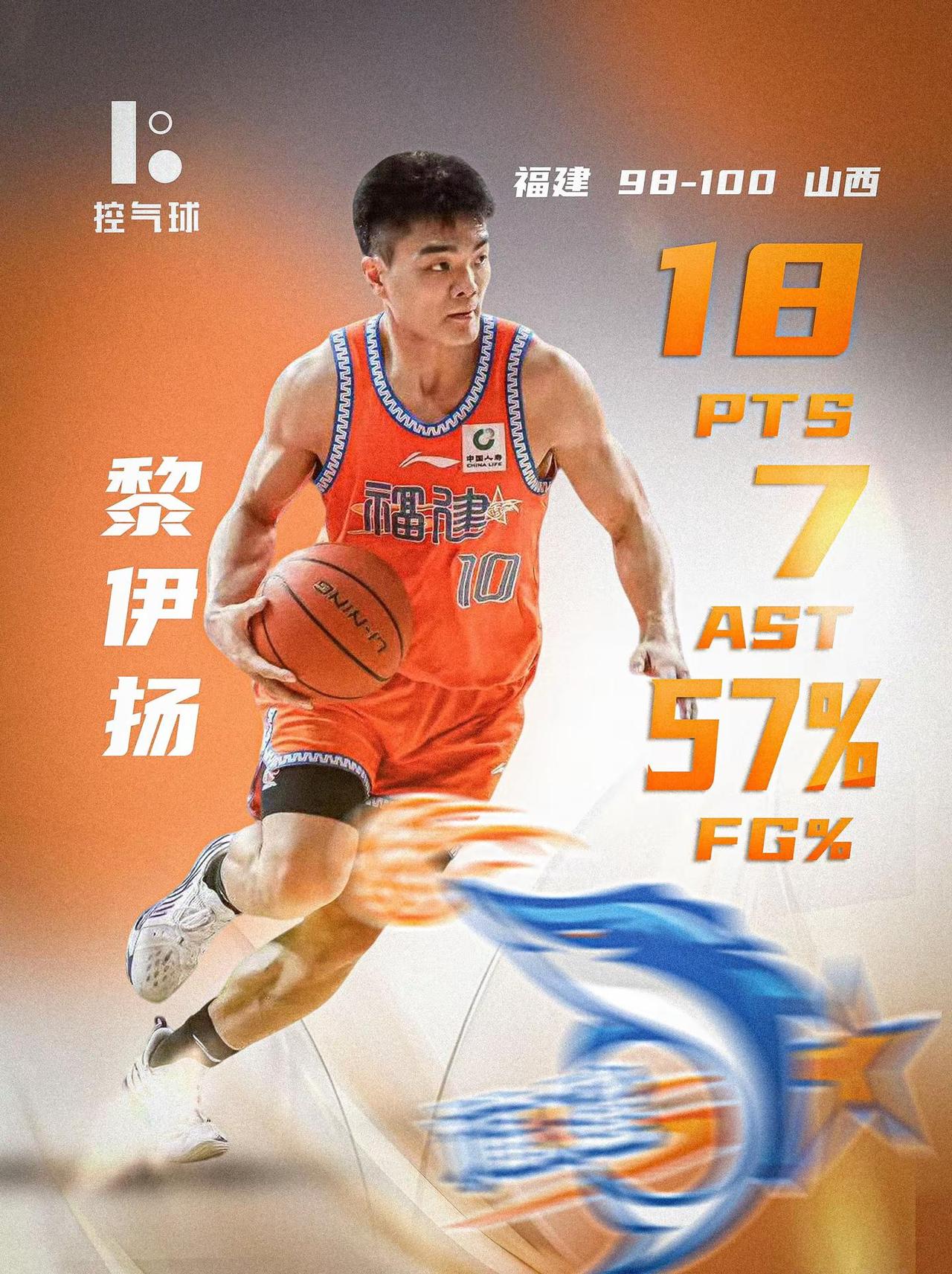 CBA常规赛上演焦灼一战，福建98-100两分惜败山西，遗憾输掉比赛。本场黎伊扬