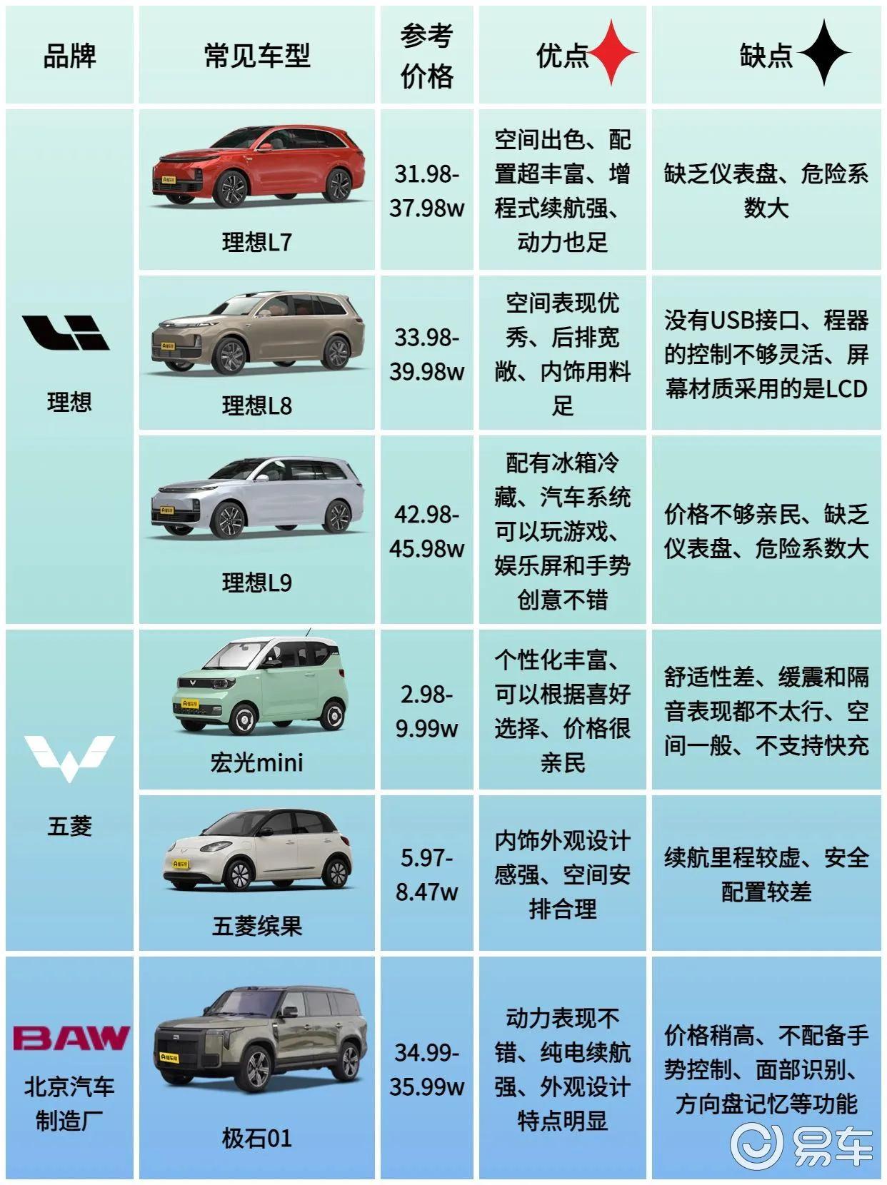 大家好，最近特斯拉得到了很大的关注，因为他们的八🈷️降价策略非常成功，让销量愈