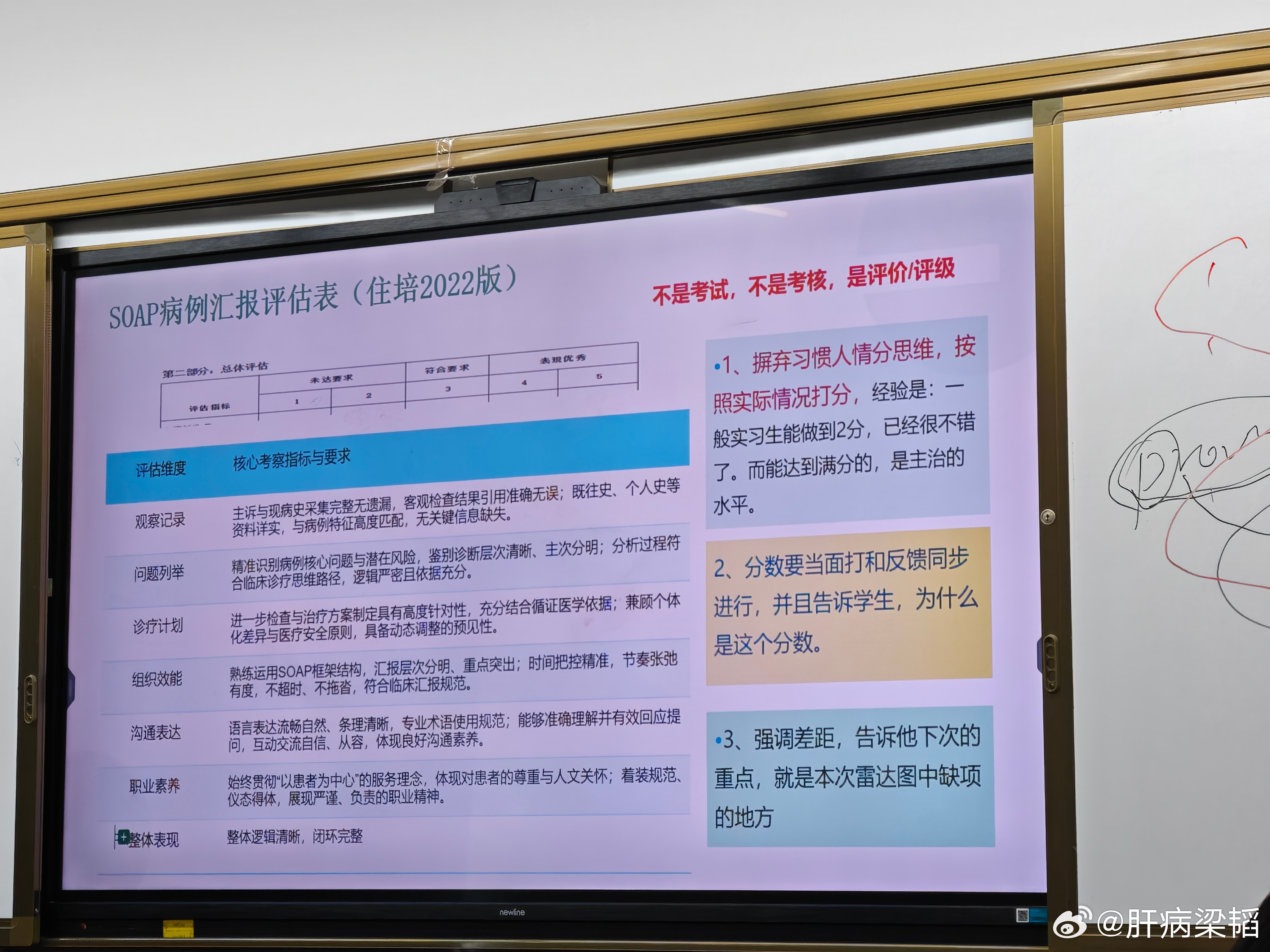 SOAP（临床教学通用病历/查房思维框架）是临床查房、病例讨论、规培教学标准四段