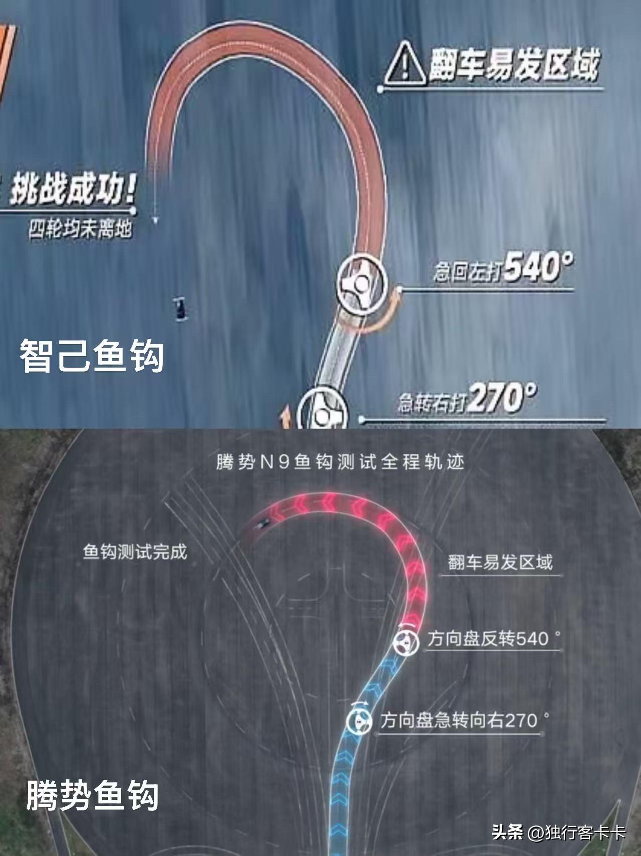 智己鱼钩测试192，牛逼。中国汽车你追我赶很好。只是看这个鱼钩怪怪的，不懂就问；
