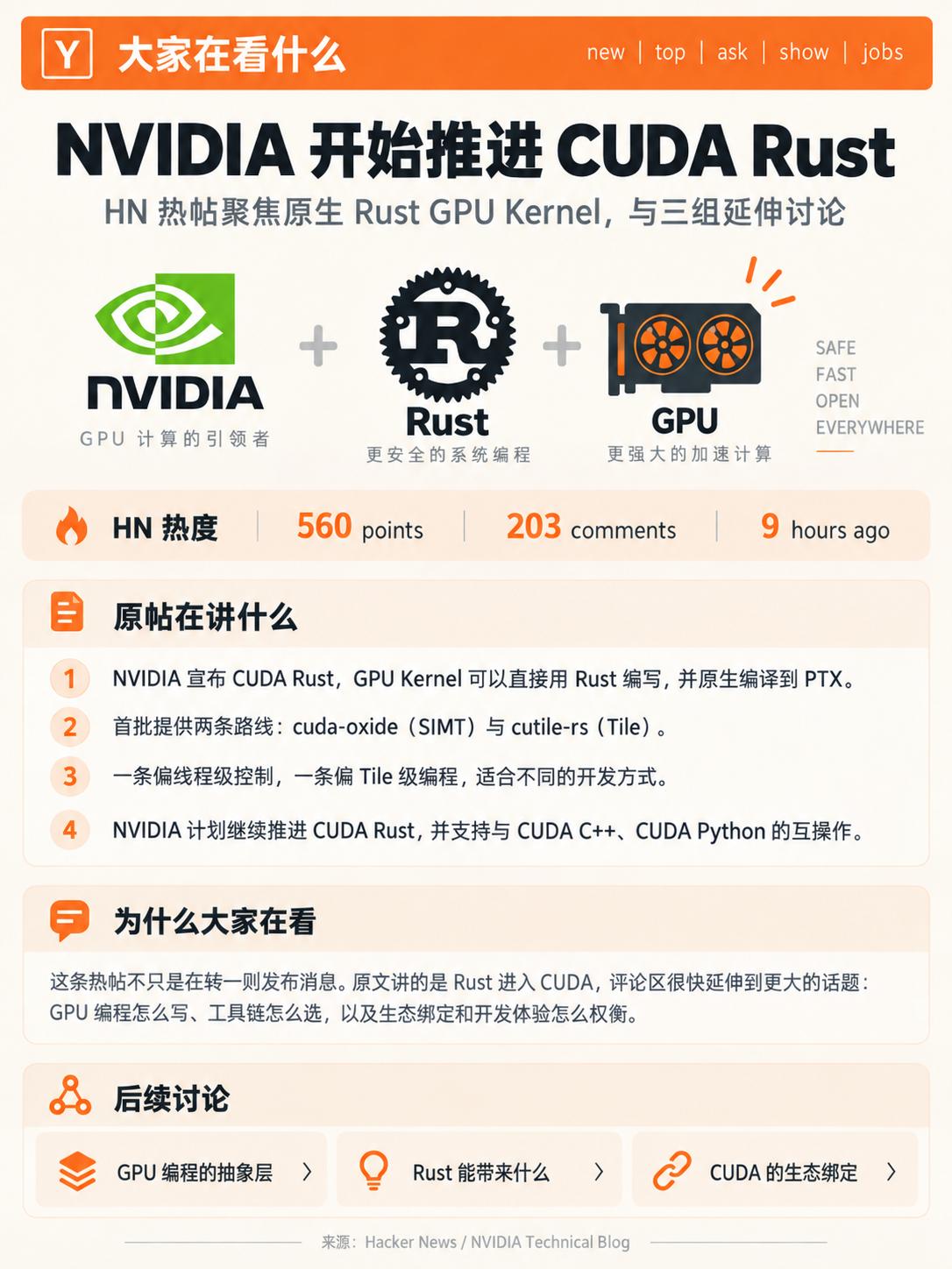 关于 NVIDIA 开始推进 CUDA Rust 这件事~

NVIDIA 宣布
