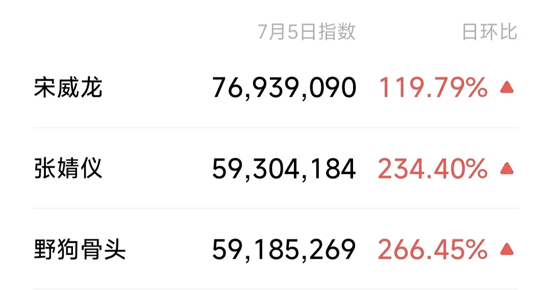 我家穷酸剧争气啊
