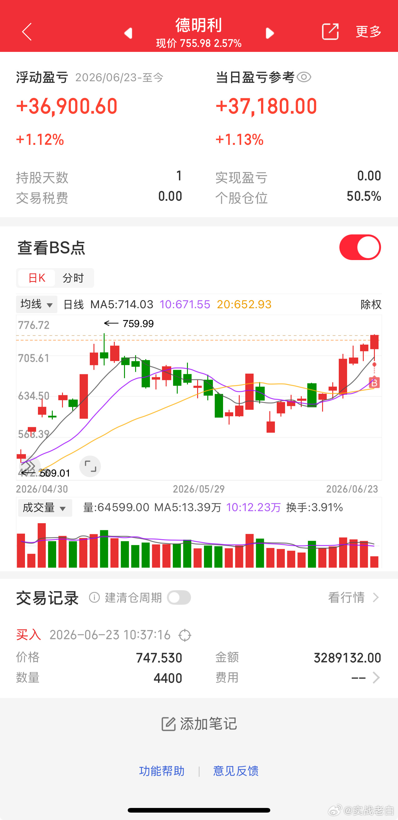 过去一年只有5%的人能翻倍，甚至翻几倍，只有做大科技能实现，过去一年坚守抄底老登