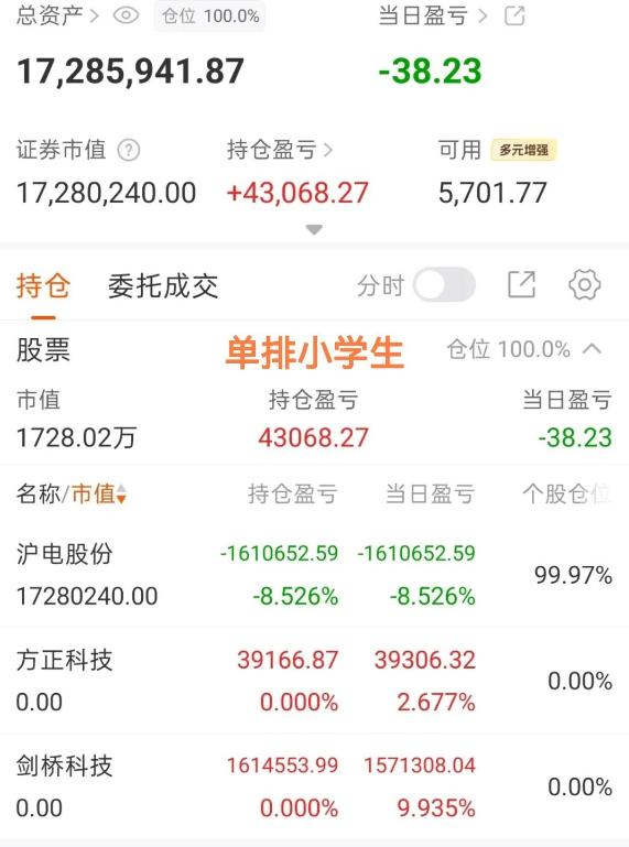 小学生没亏没赚，小莽夫新股站岗
市场又一次高开低走，大A的祖训是什么，高开必跑，