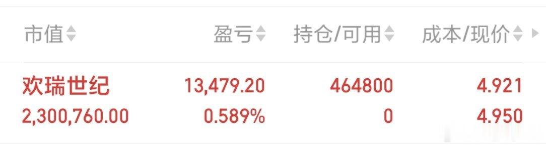 不等收盘直接公布，尾盘买进欢瑞世纪财经[超话] ​​​