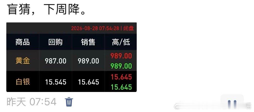 我现在的盘感，真的还不错…… ​​​