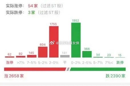 不知不觉，大盘已经5连阳了，因此强烈感觉明后天就会有“中阴洗礼”，今日指数突破站