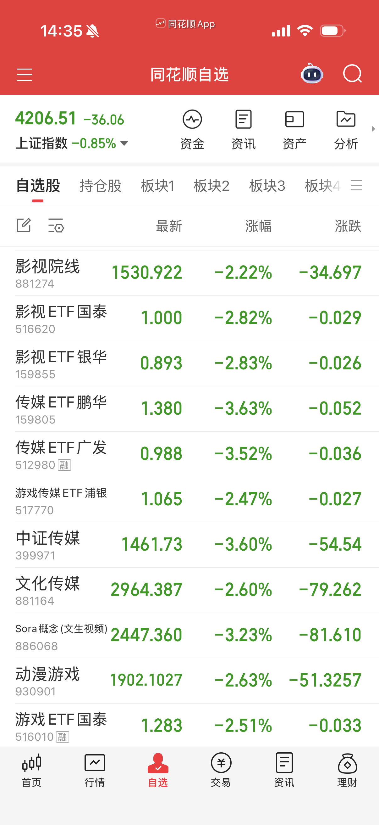 Ai应用不行，太弱。 