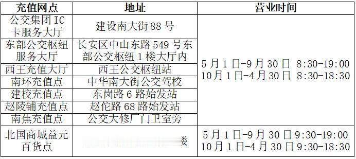 【石家庄公交发布关于公交卡错峰年检的公告】石家庄市公交集团发布公告，8月1日至8