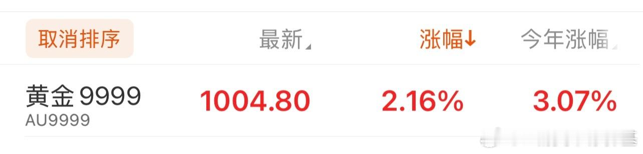大黄悄咪咪的站上1000了 北京