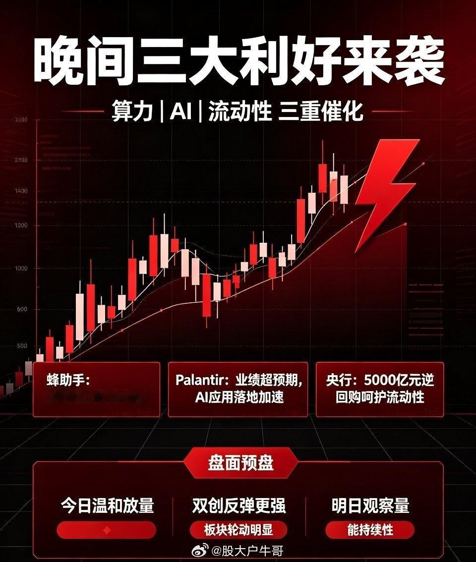 今晚重磅三大利好落地，今日A股温和放量，双创强势反弹，聊聊明日盘面推演与操作思路