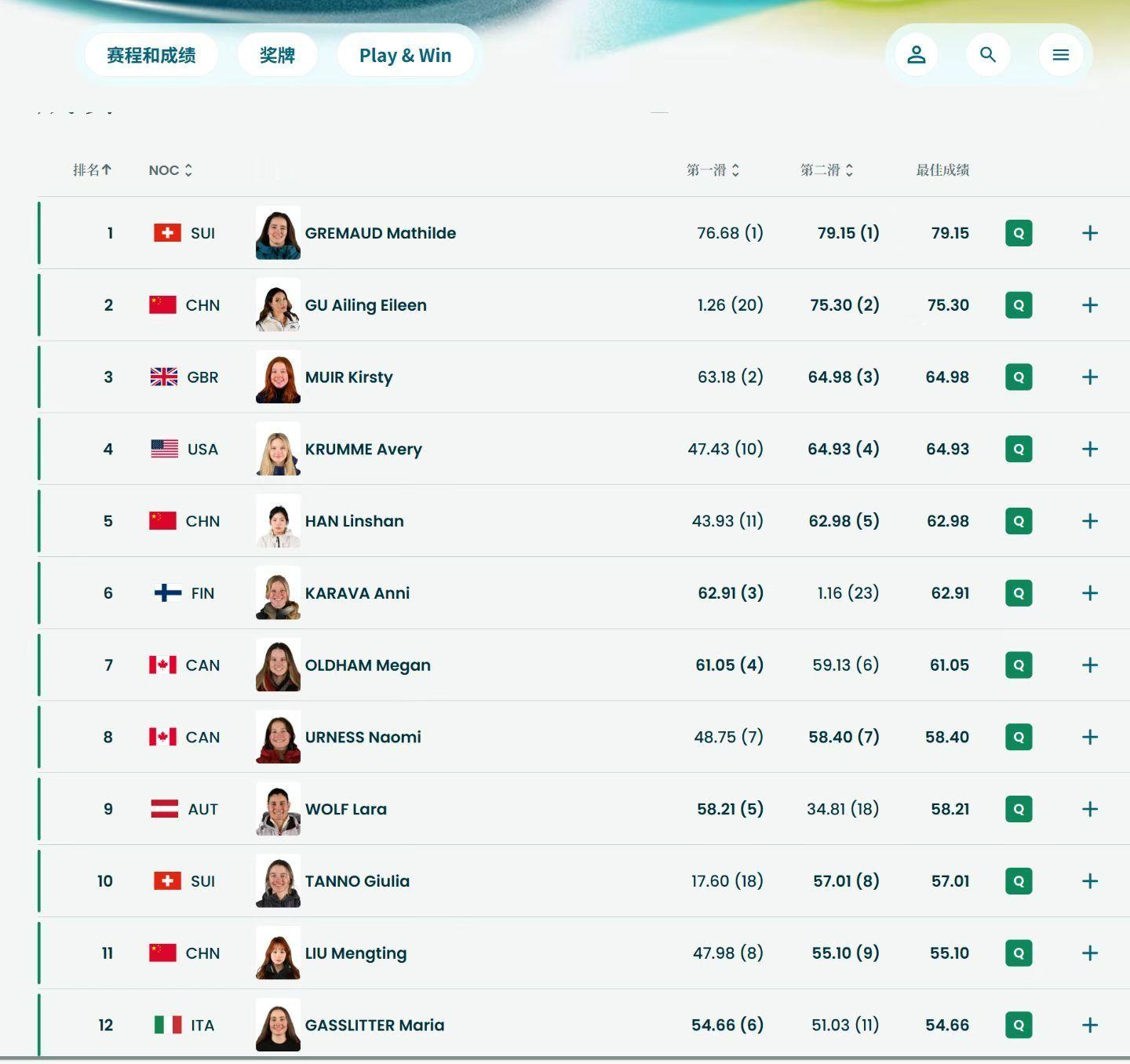 谷爱凌锁定决赛米兰冬奥自由式滑雪女子坡面障碍技巧预赛，谷爱凌、韩林杉、刘梦婷三人