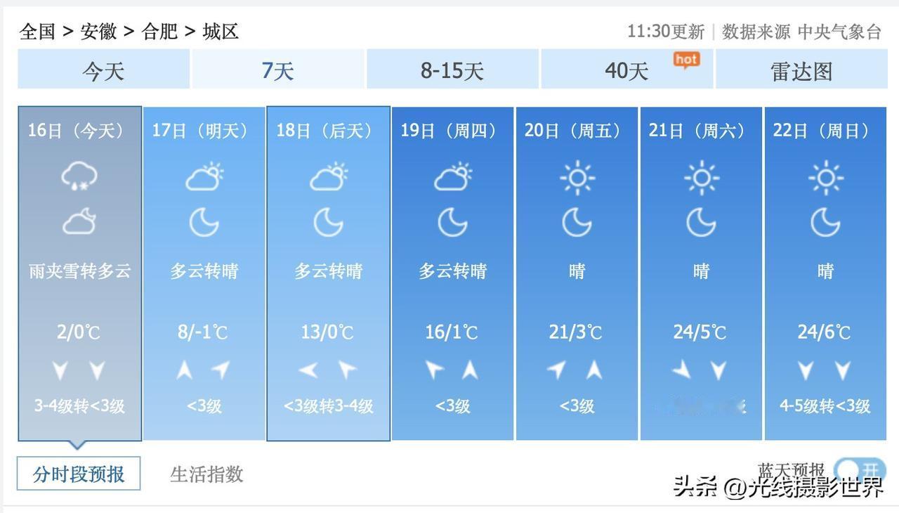 啊啊啊！虽然2月16日的安徽省合肥市遭遇了雨夹雪天气，气温暴跌至2-0度，非常湿
