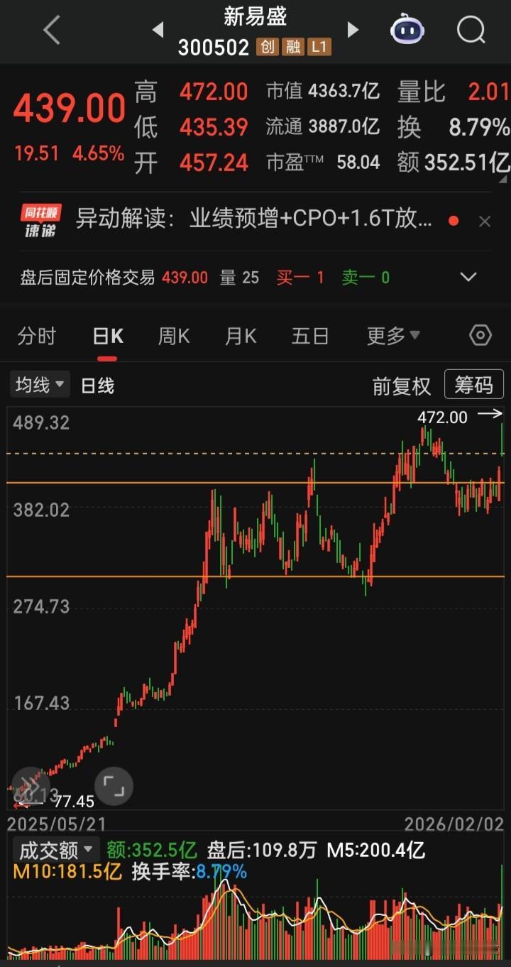 【每日观察2026.02.02】二月A三大指低开低走“开门绿”，在总成交额260