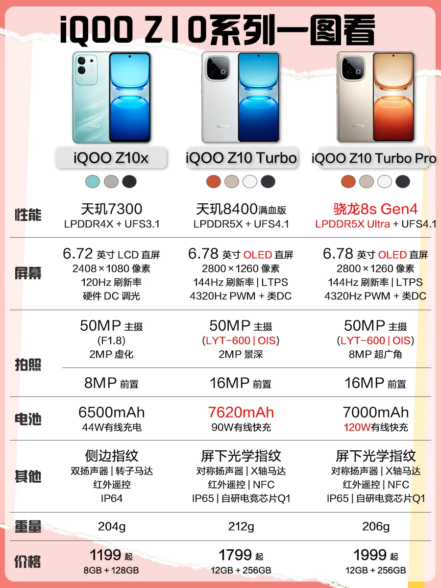千元预算？Z10 Turbo直接闭眼入！