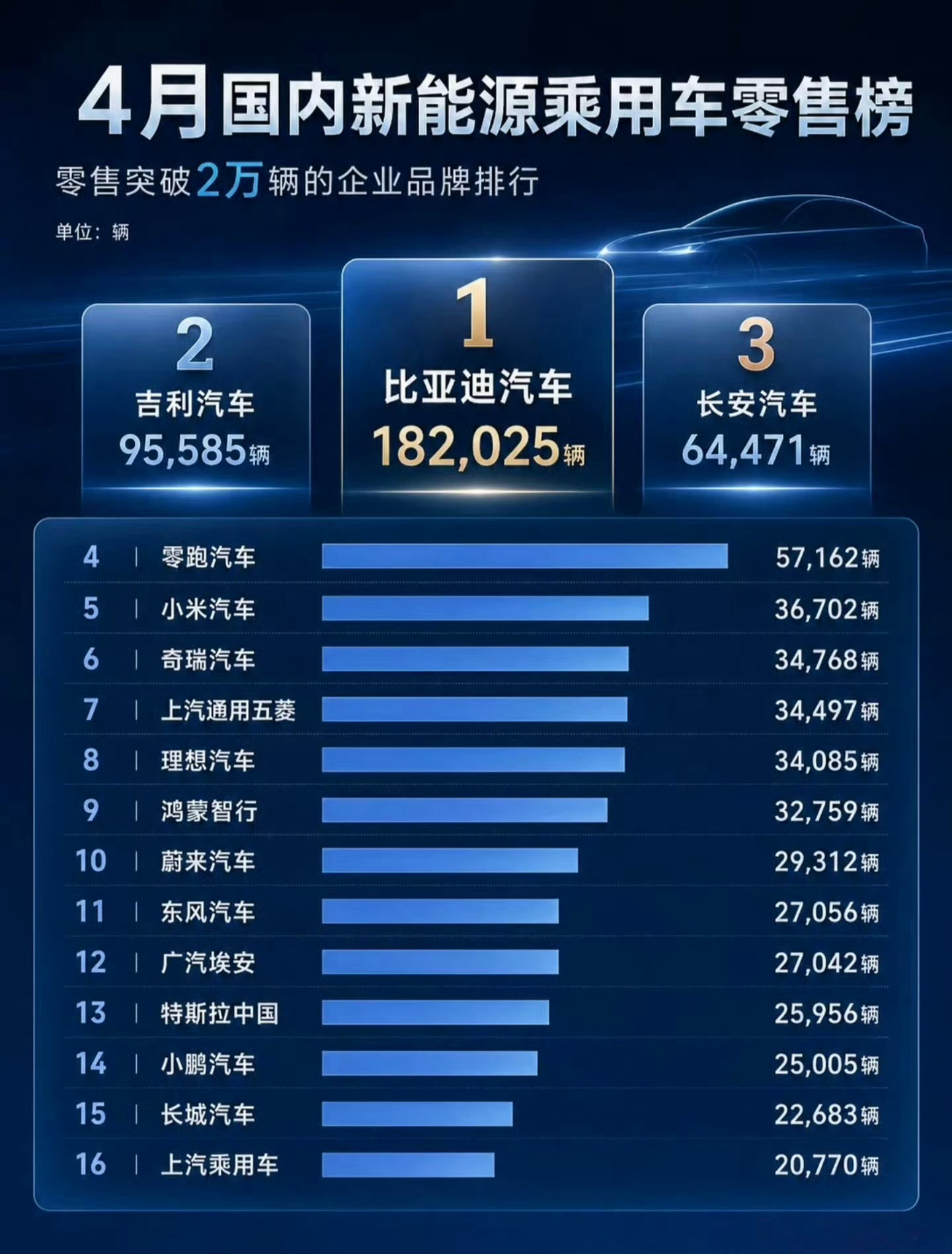 全体起立！小米汽车销量跻身国产前五 