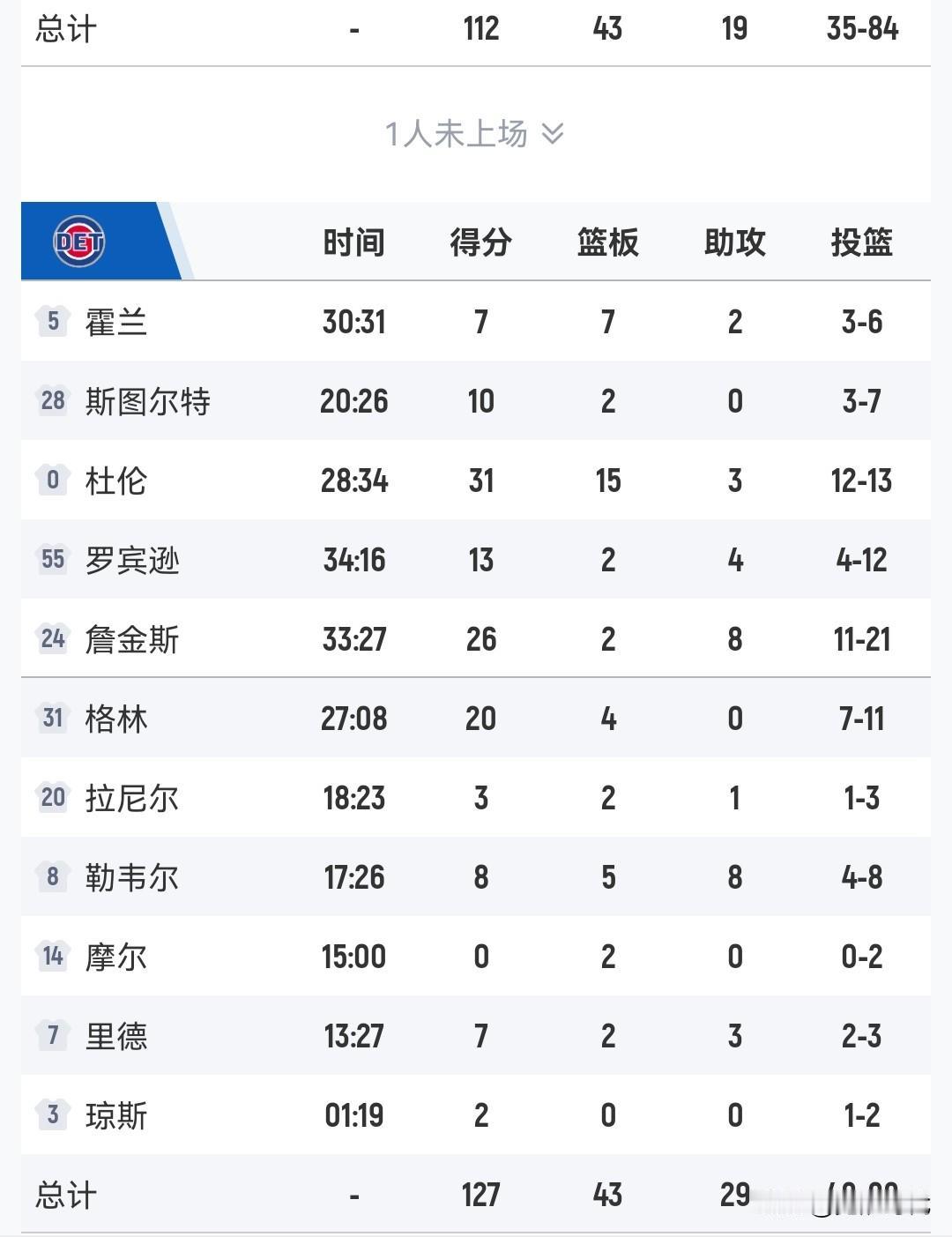 杜伦31+15高效
活塞胜步行者