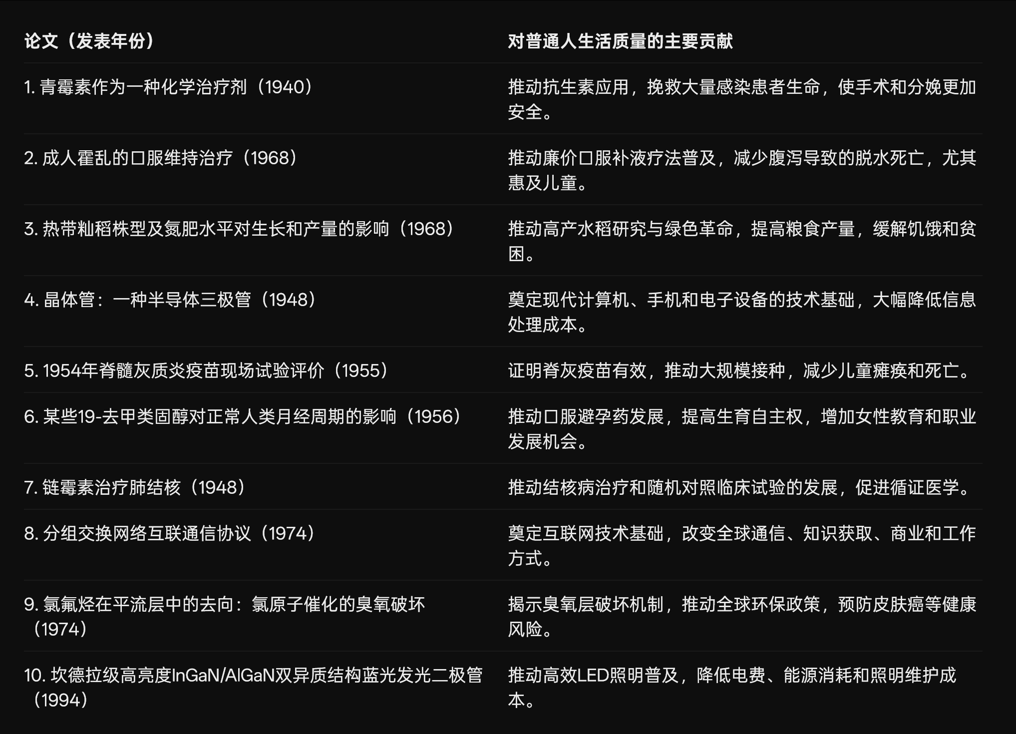 让AI评选10篇对普通人生活质量提升最大的10篇论文。 GPT、DeepSeek