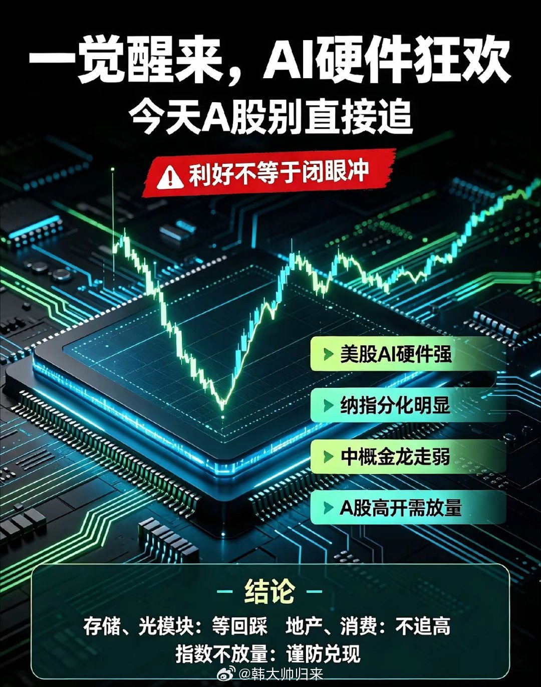 一觉醒来,AI硬件狂欢,今天A股准备变盘吧！隔夜美股AI硬件集体狂欢，很多人一觉