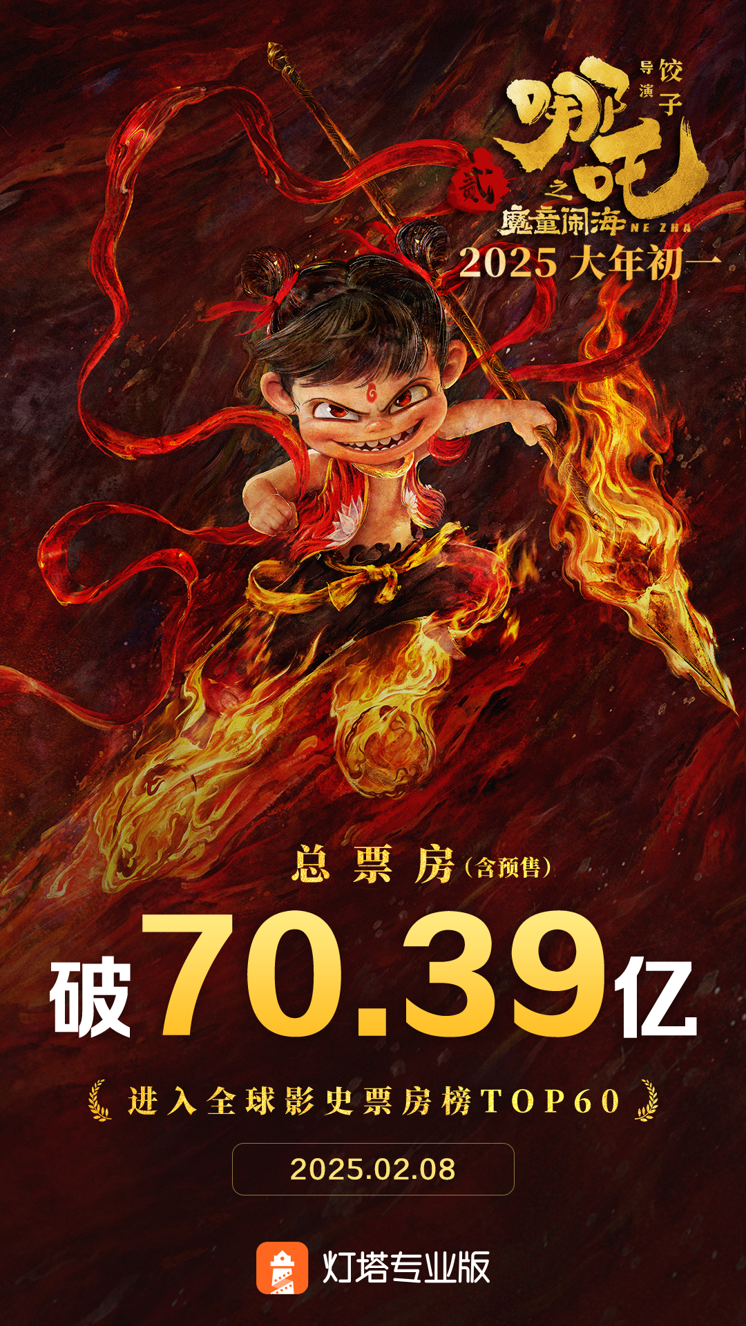 哪吒2进入全球票房TOP60  据灯塔专业版，截至2月8日，影片《哪吒之魔童闹海