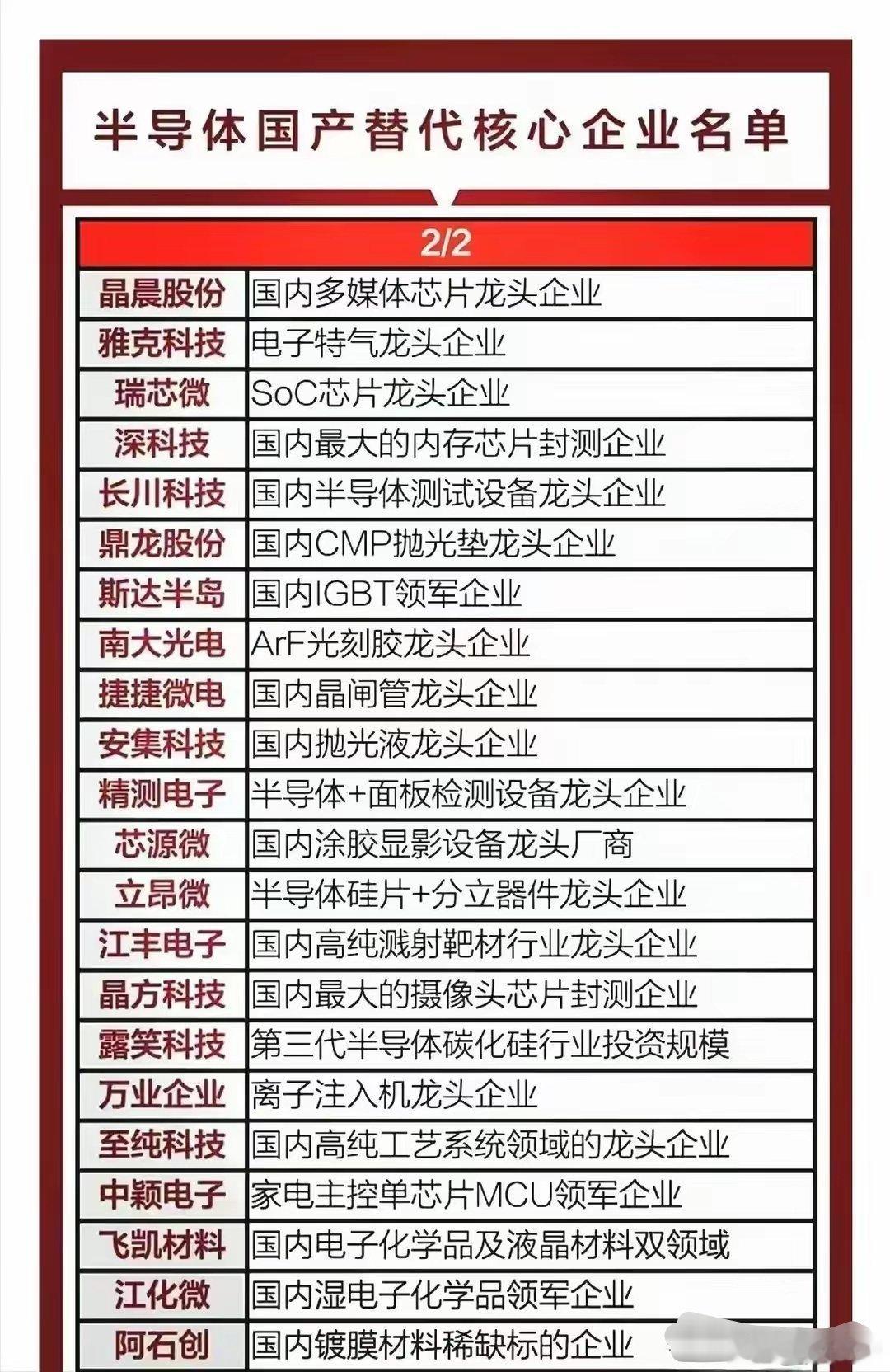 半导体国产替代核心企业名单：ArF光刻胶龙头企业，国内晶闸管龙头企业等。 ​​​