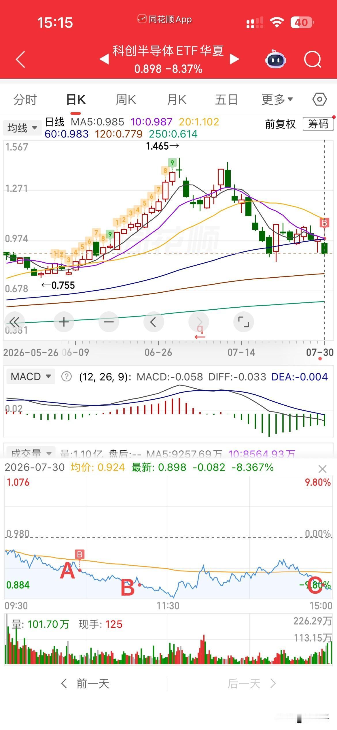 我真是太难了[可怜][可怜][可怜]，
又抄底，抄在了半山腰了，
昨天把和顺冲高