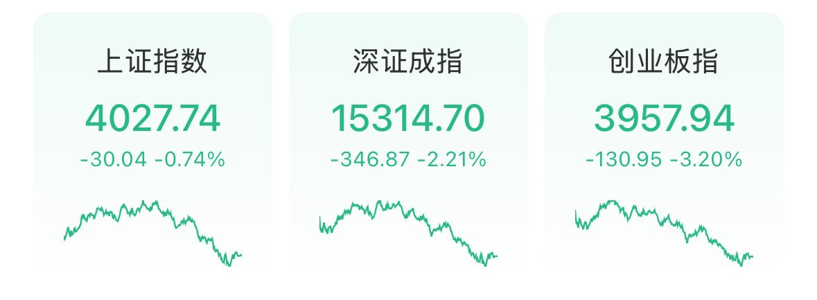 横盘震荡多日之后，市场终于选择了方向，周五大盘再度下探，直接跌破4060点支撑位