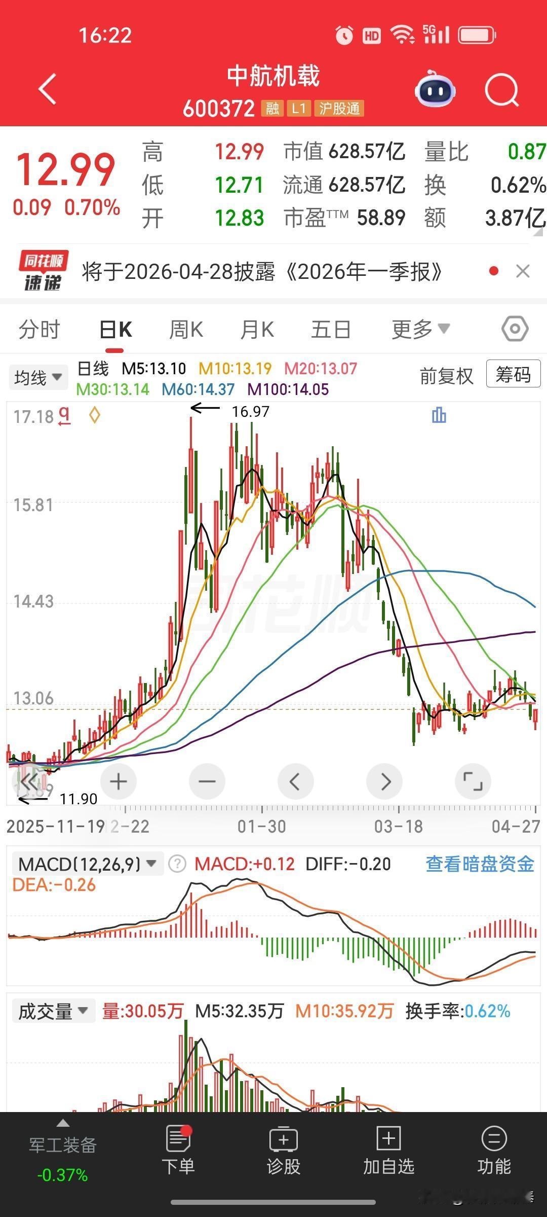 中航机载（600372）点评：业绩回暖但股价承压，军工白马如何破局？
 
 
一