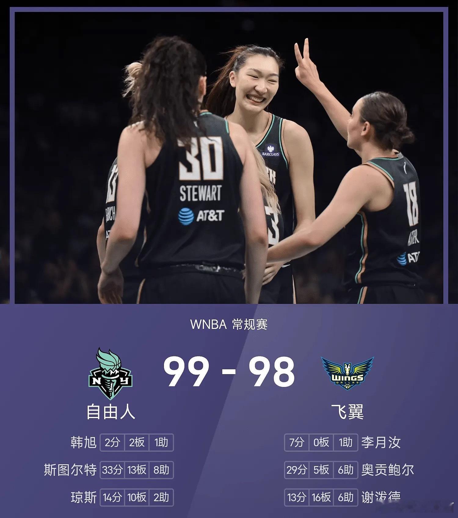 WNBA赛场上演“中国德比”，飞翼坐镇主场迎战自由人。上半场，双方打得较为胶着，