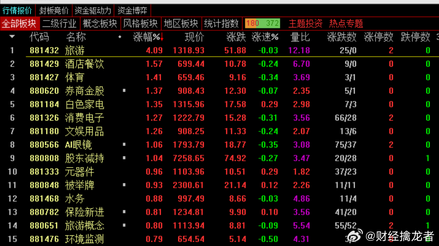 择机关注低价筹码，重心放在几个月没有大涨的股票上，宏观政策稳增长决心不改，后续降