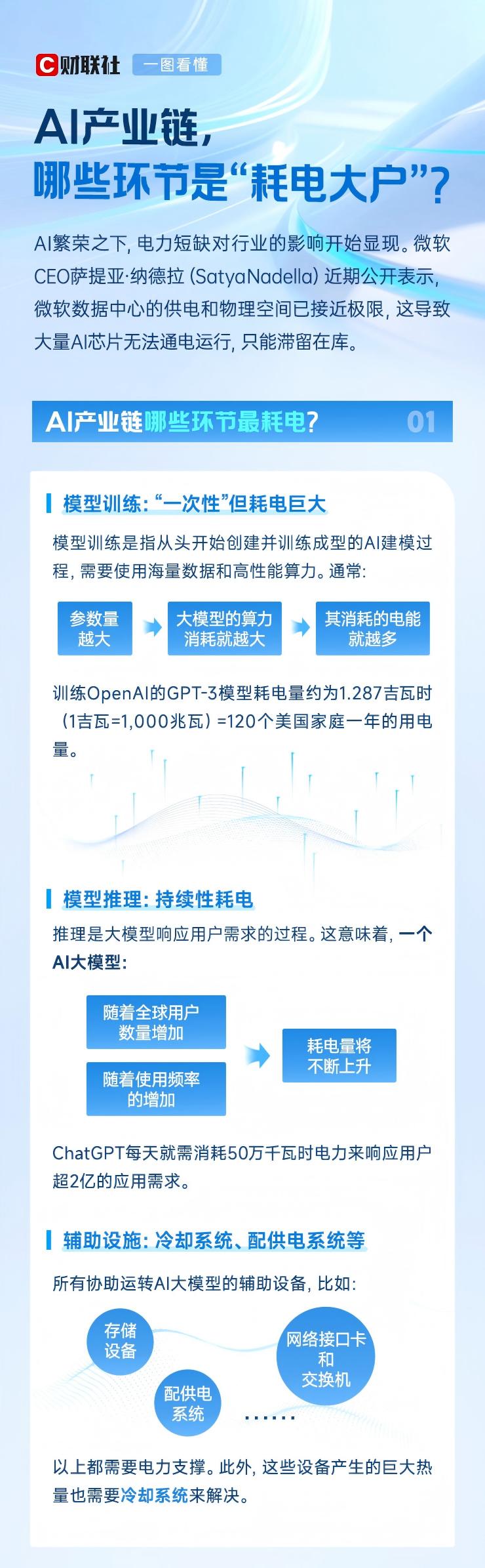【AI 越火，电力越赚？这几个板块要爆发，普通人也能抓住信号！】

你敢信吗？微