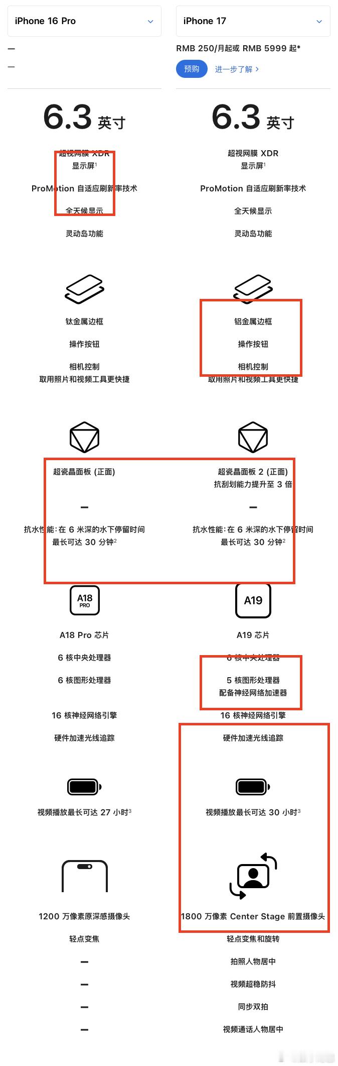 iPhone17跟16Pro怎么选 省流：预算够多你就买 16Pro，否则老实冲